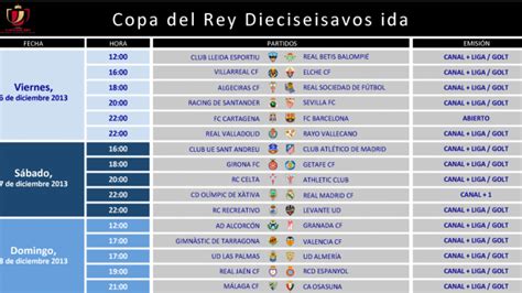 Copa del Rey table, schedule & stats .